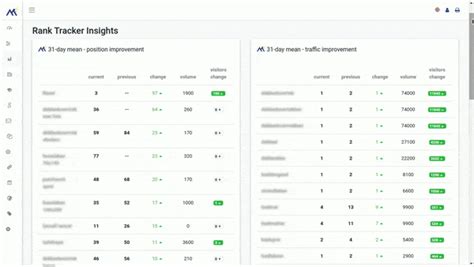serp lab|serp position tool.